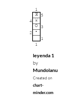 leyenda 1