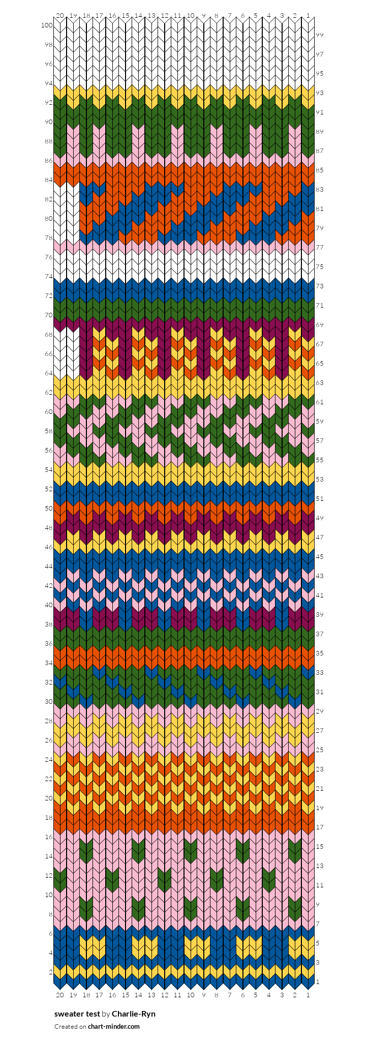 sweater test