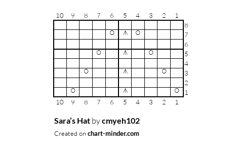 Sara’s Hat