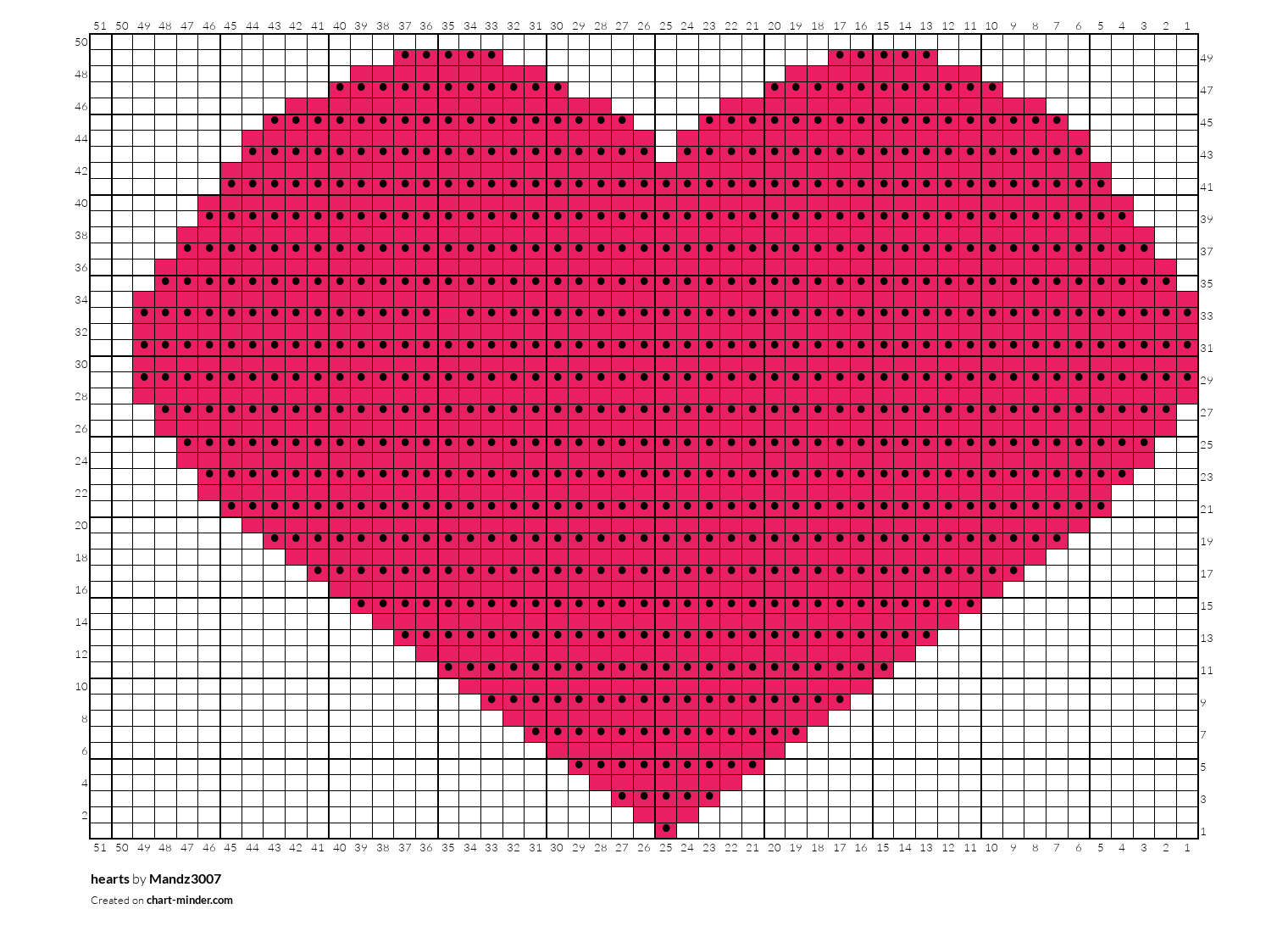 hearts