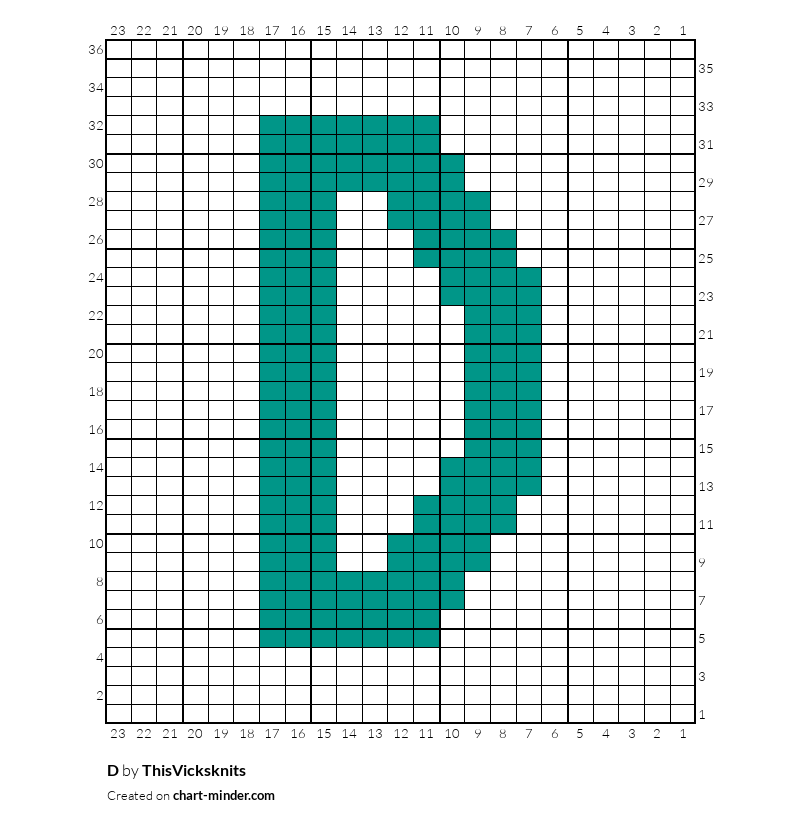 D