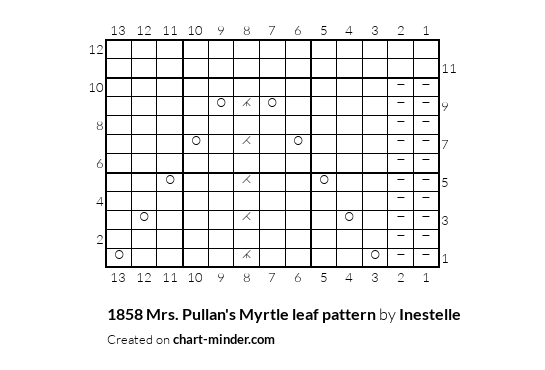 1858 Mrs. Pullan's Myrtle leaf pattern