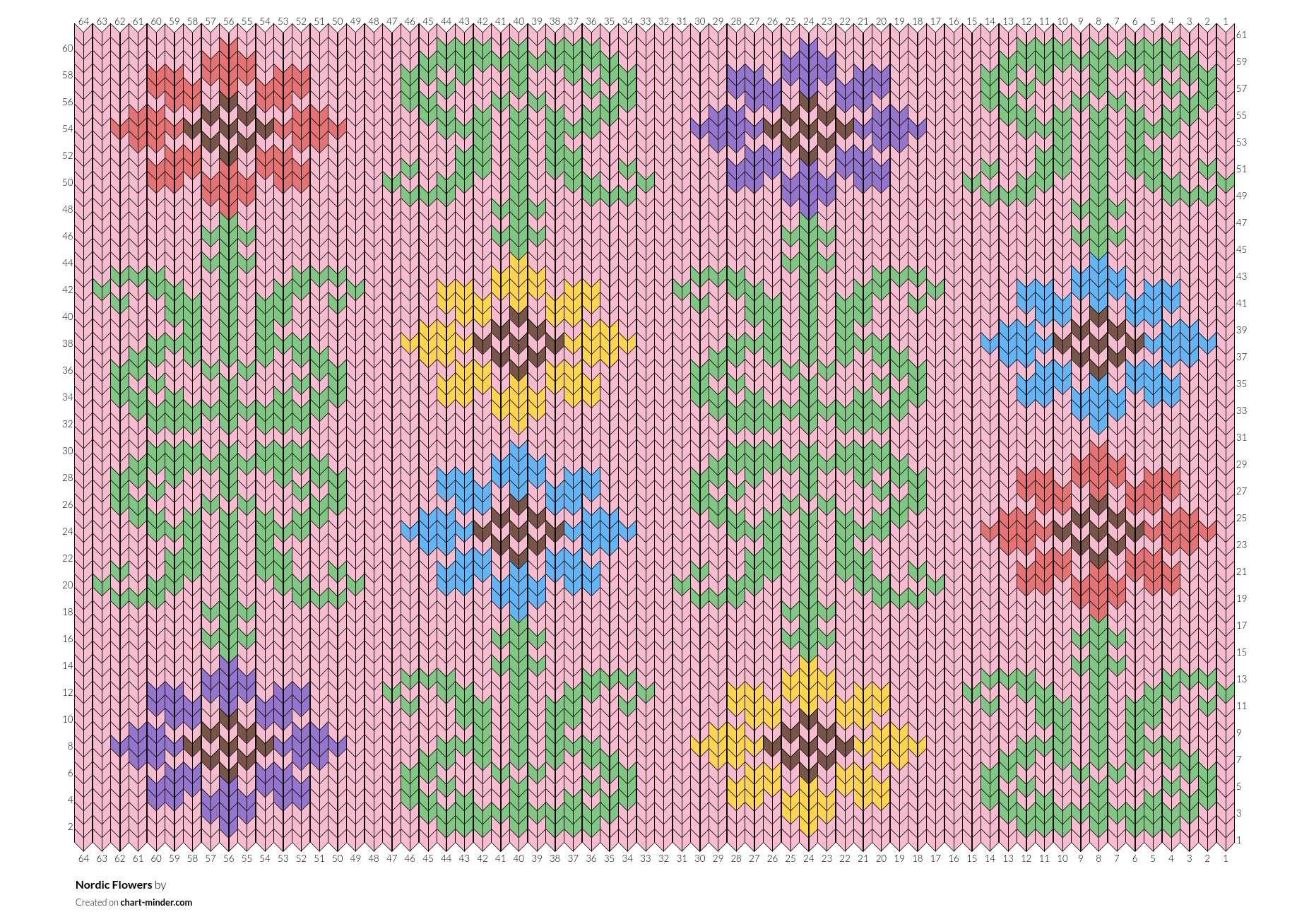 Nordic Flowers 