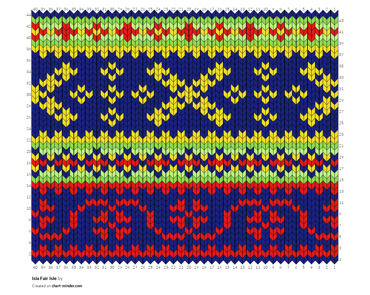 Isla Fair Isle
