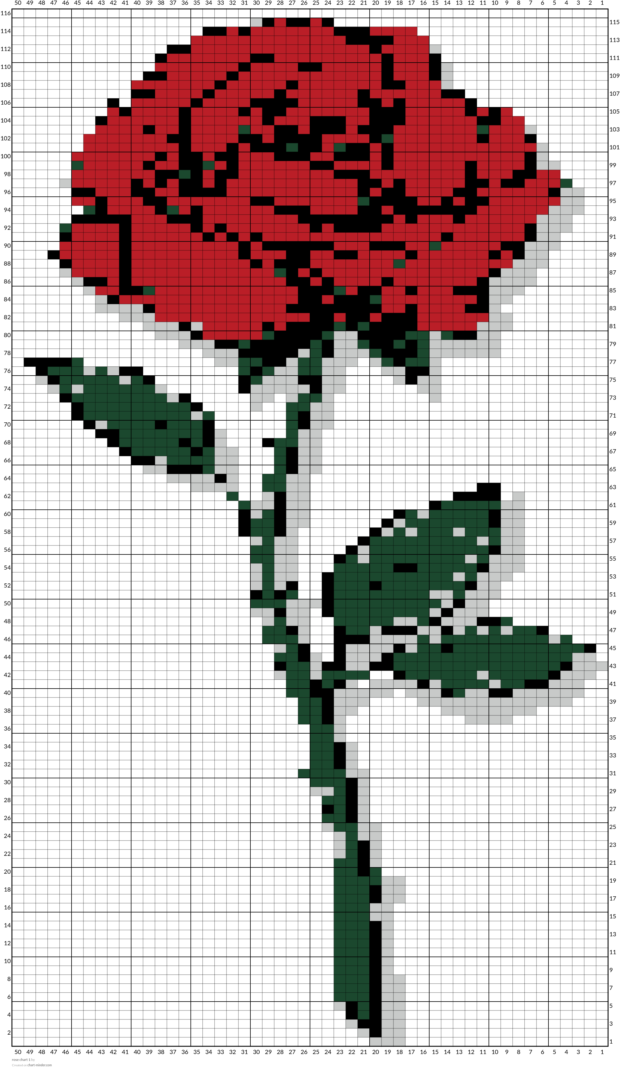 rose chart 1