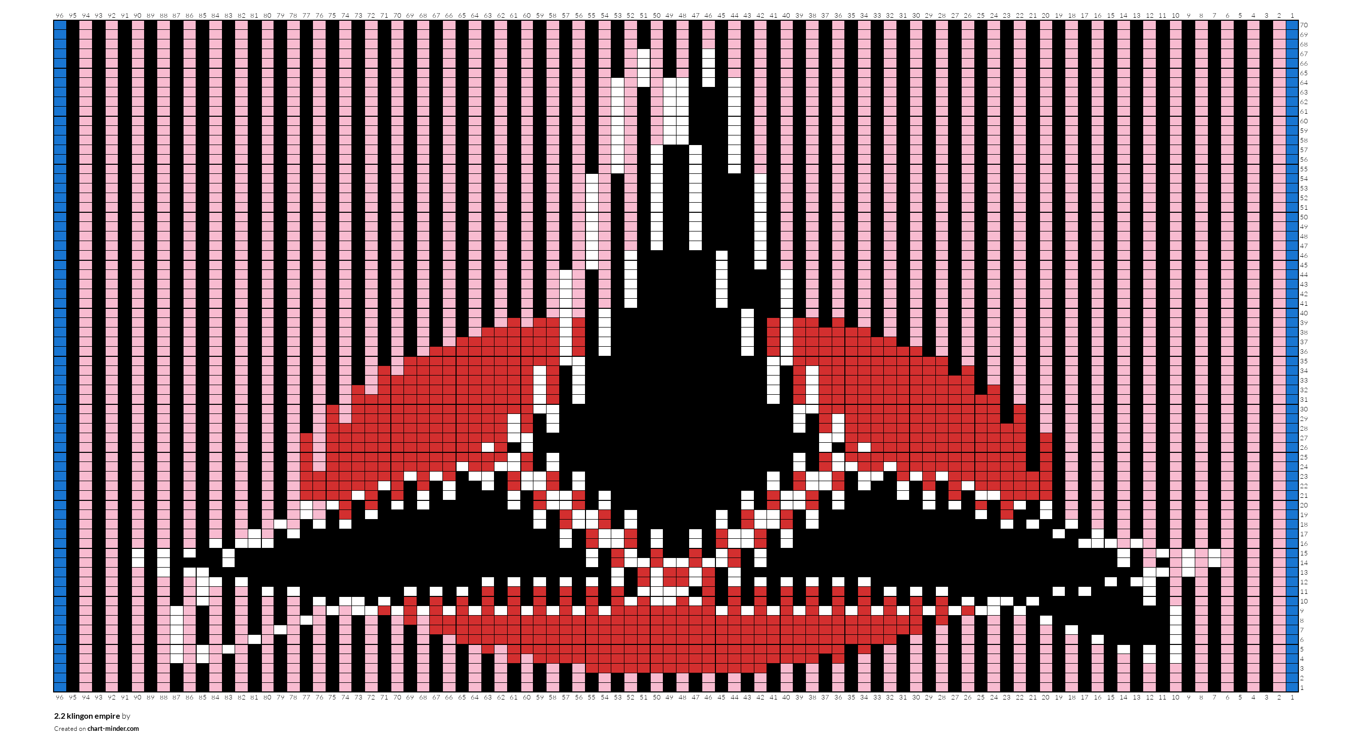 2.2 klingon empire