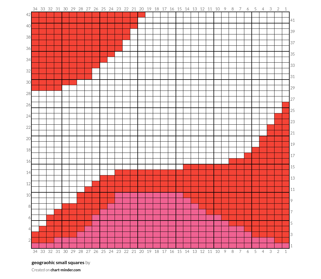 geograohic small squares