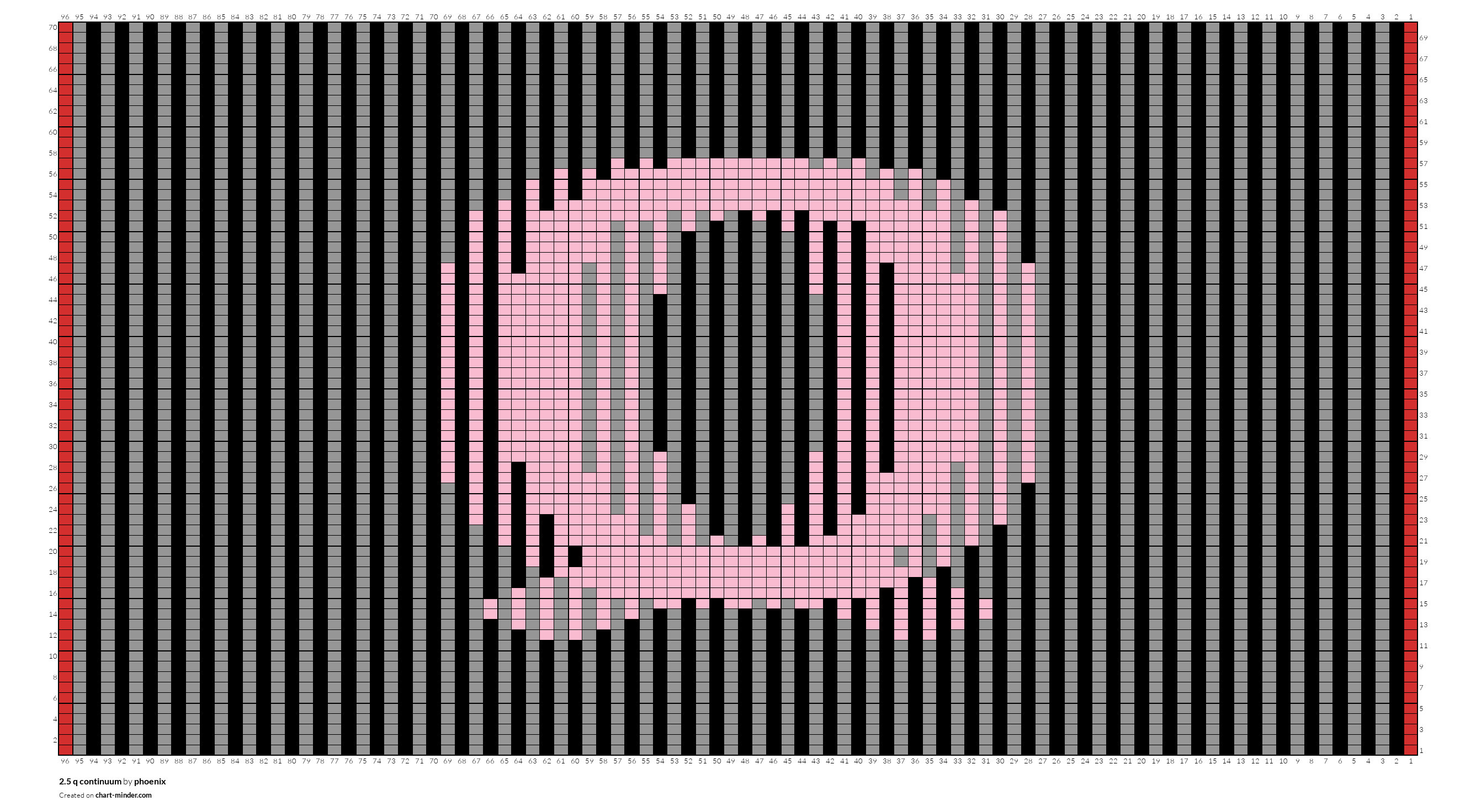 2.5 q continuum