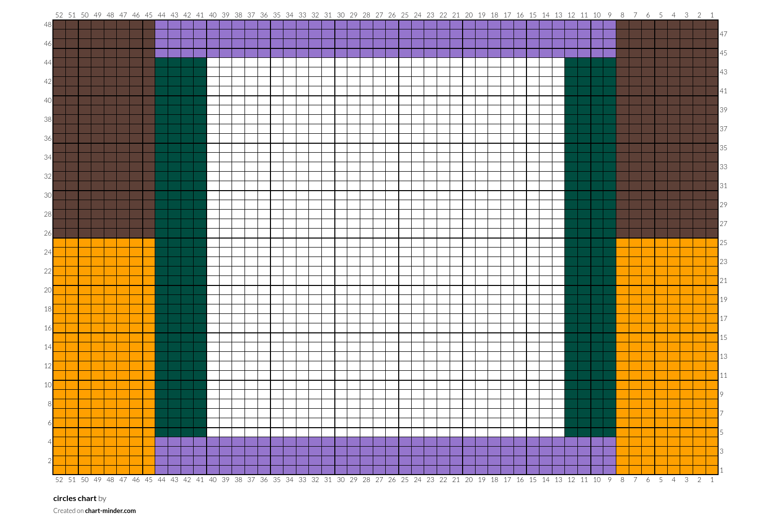 circles chart