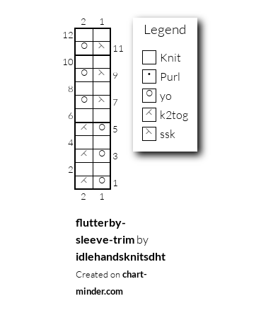 flutterby-sleeve-trim