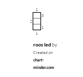 roos led