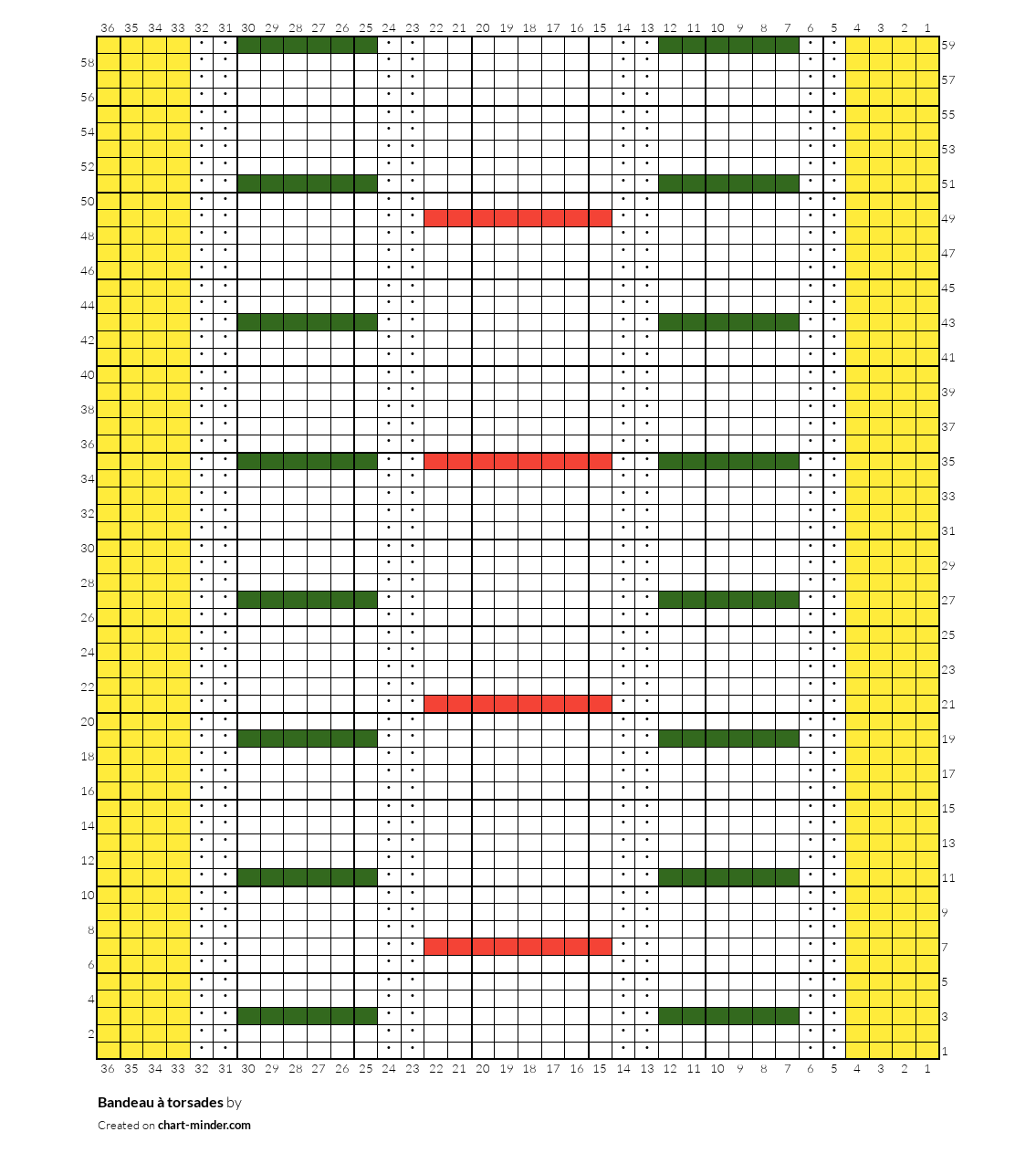 Bandeau à torsades
