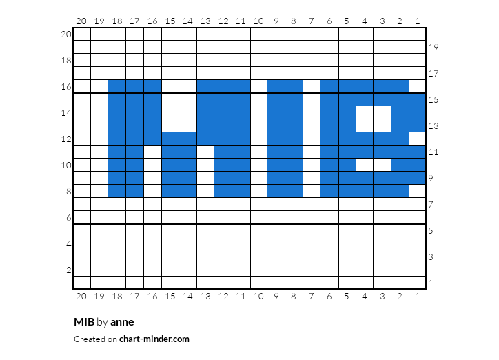 MIB