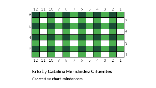 krlo