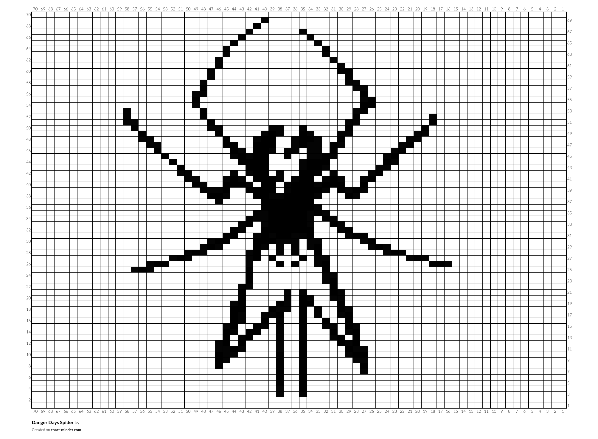 Danger Days Spider