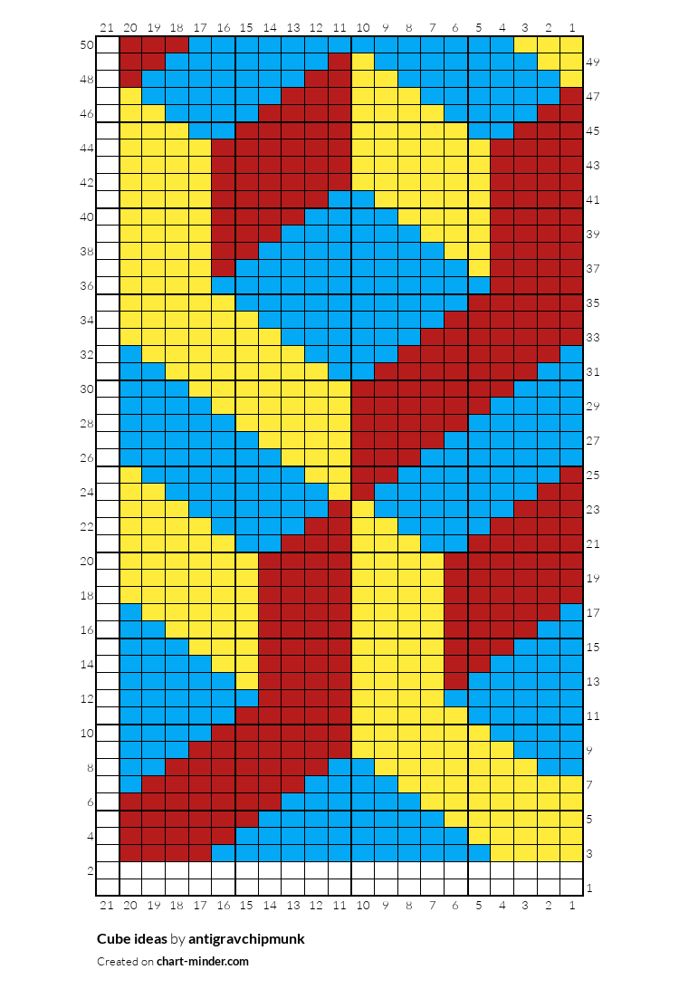 Cube ideas