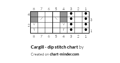 Cargill - dip stitch chart