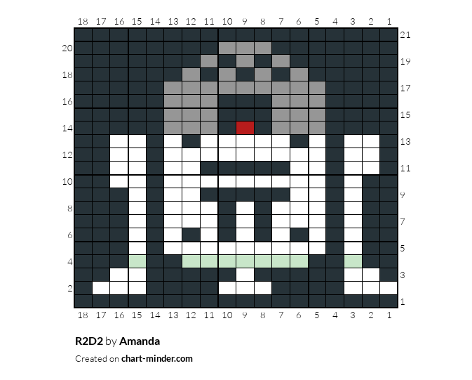 R2D2