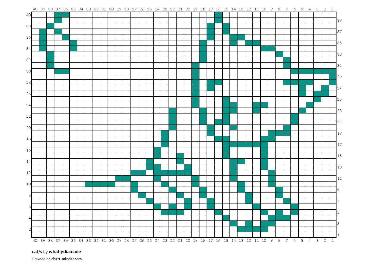 cat/s