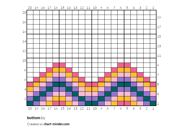 bottom