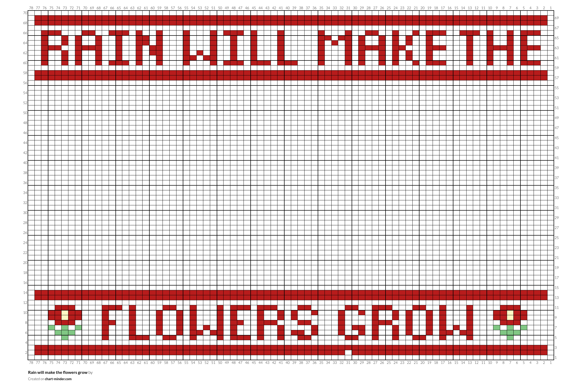 Rain will make the flowers grow