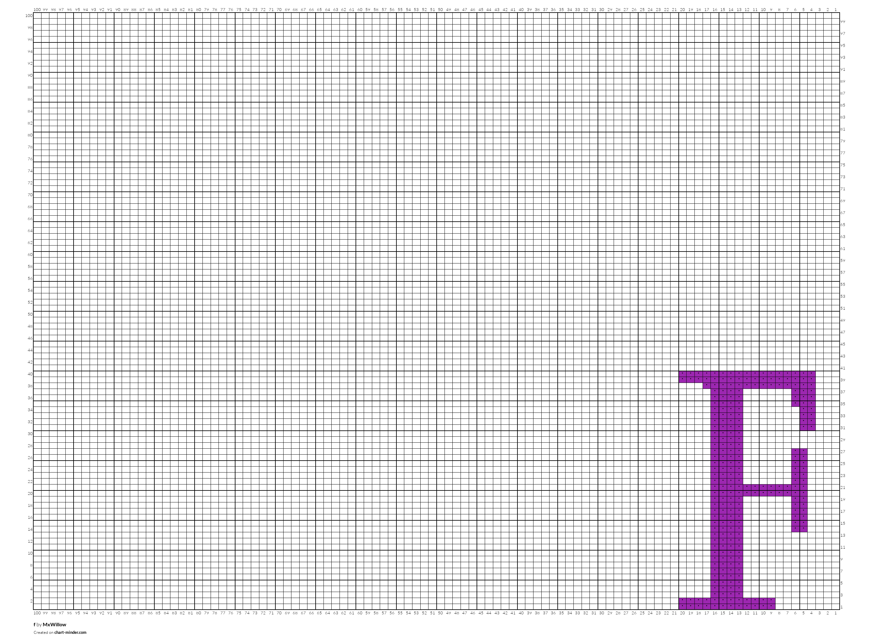 f