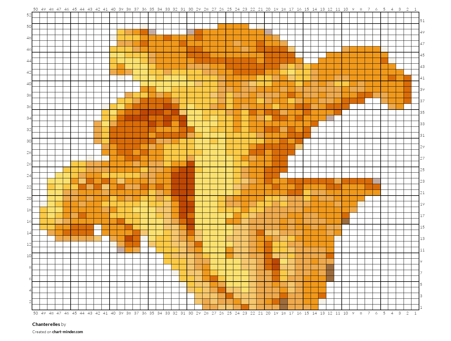 Chanterelles