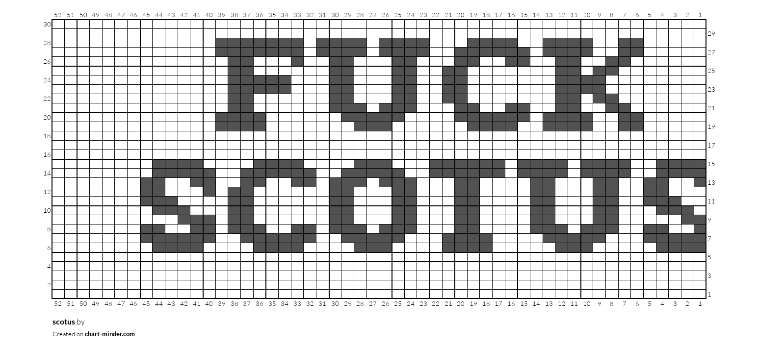 scotus