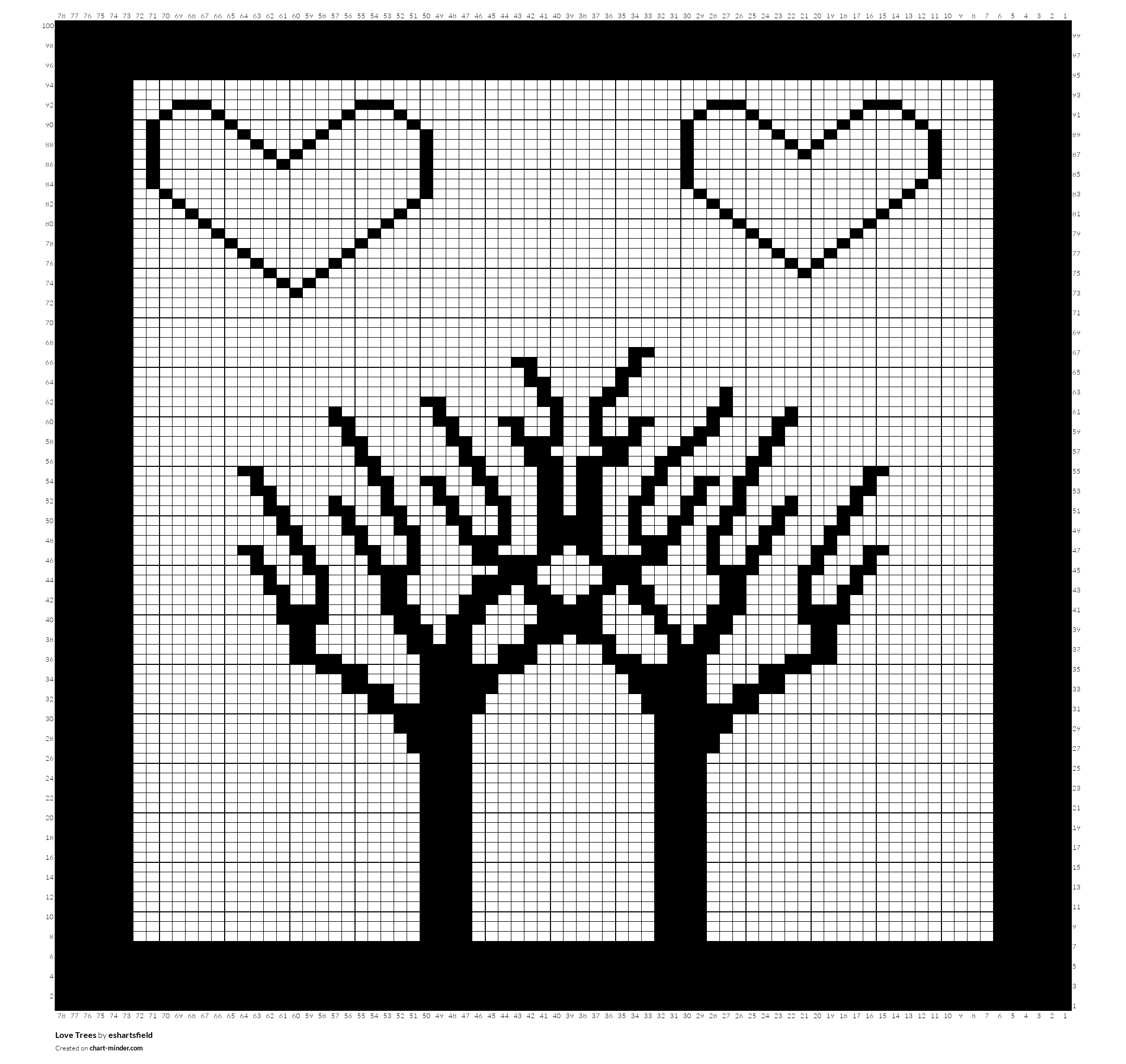 Love Trees