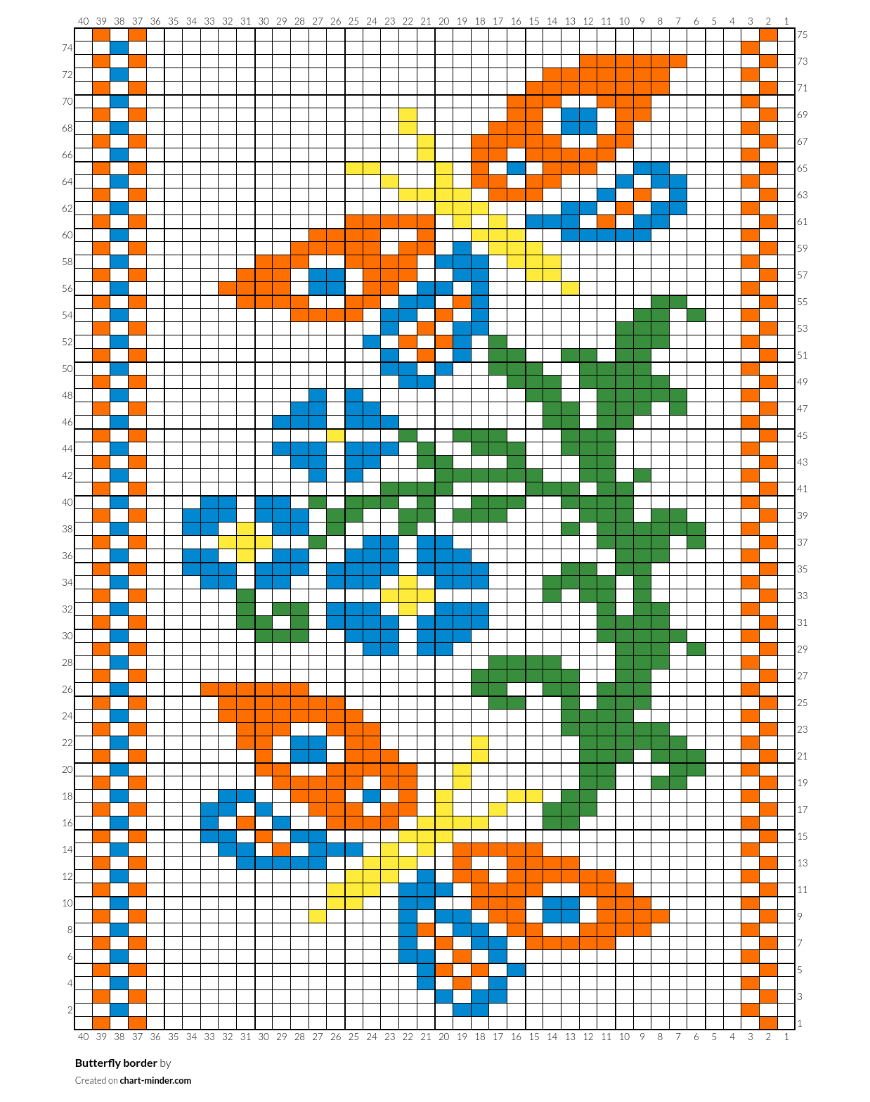 Butterfly border