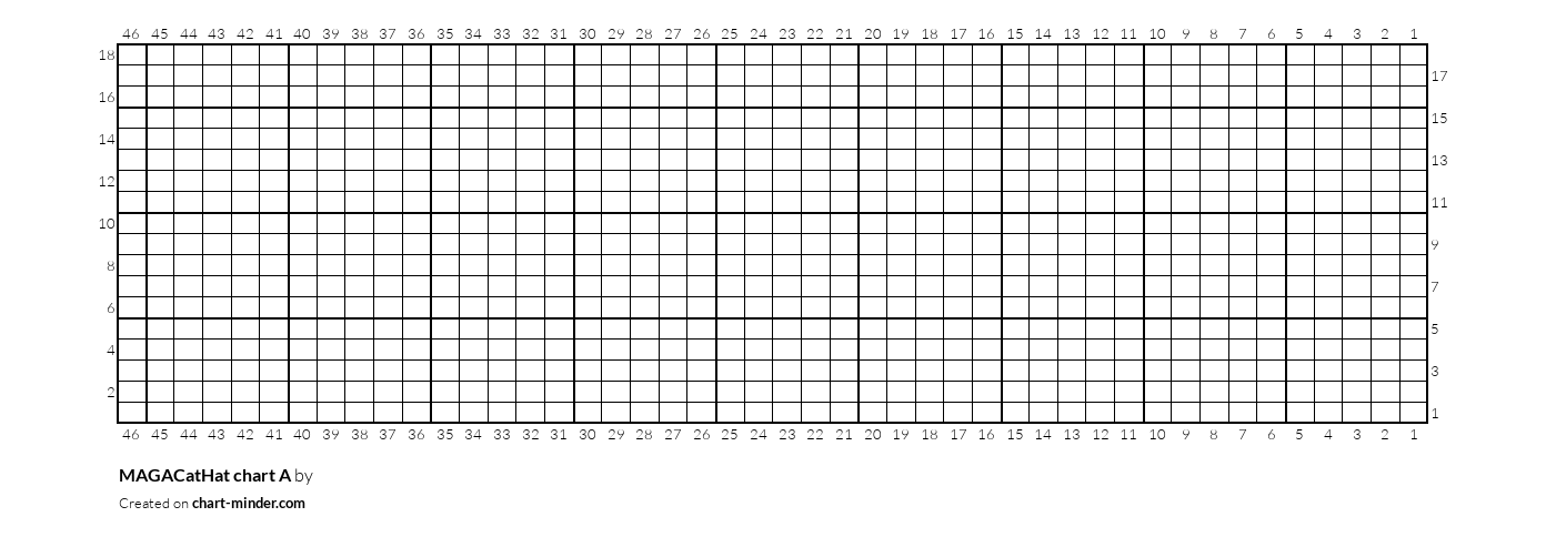 MAGACatHat chart A