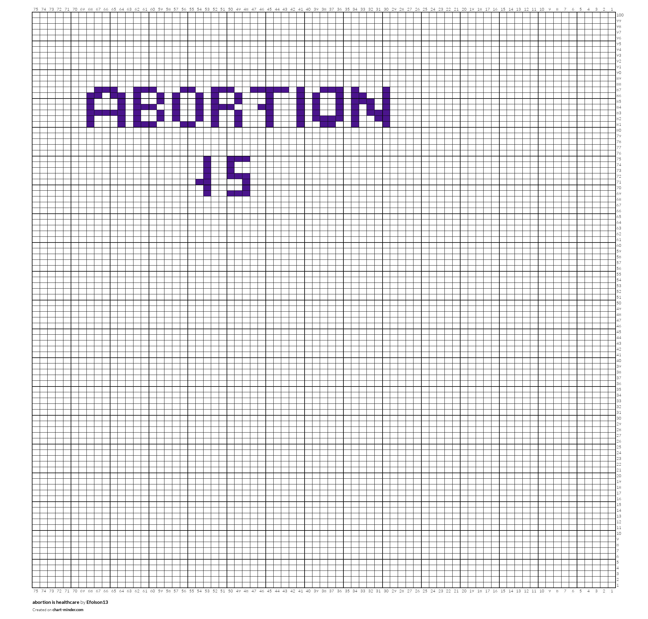 abortion is healthcare