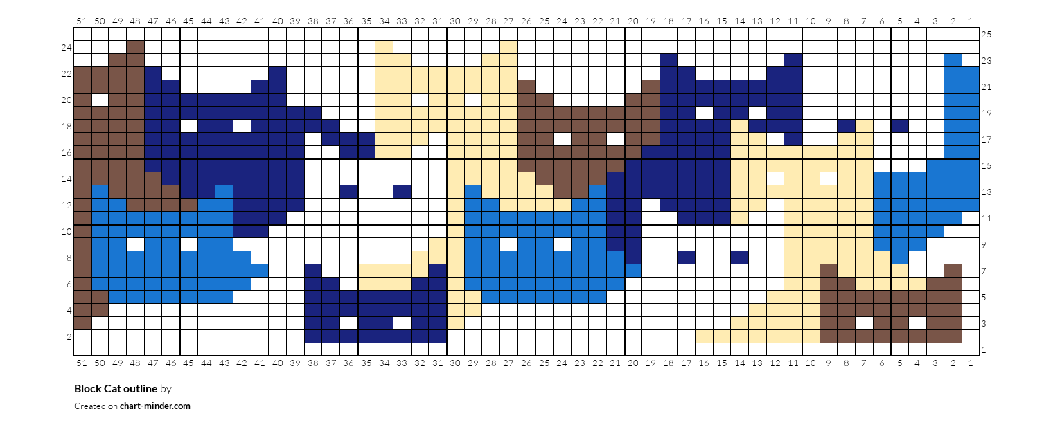 Block Cat outline by Madeline Vandehey | Chart Minder