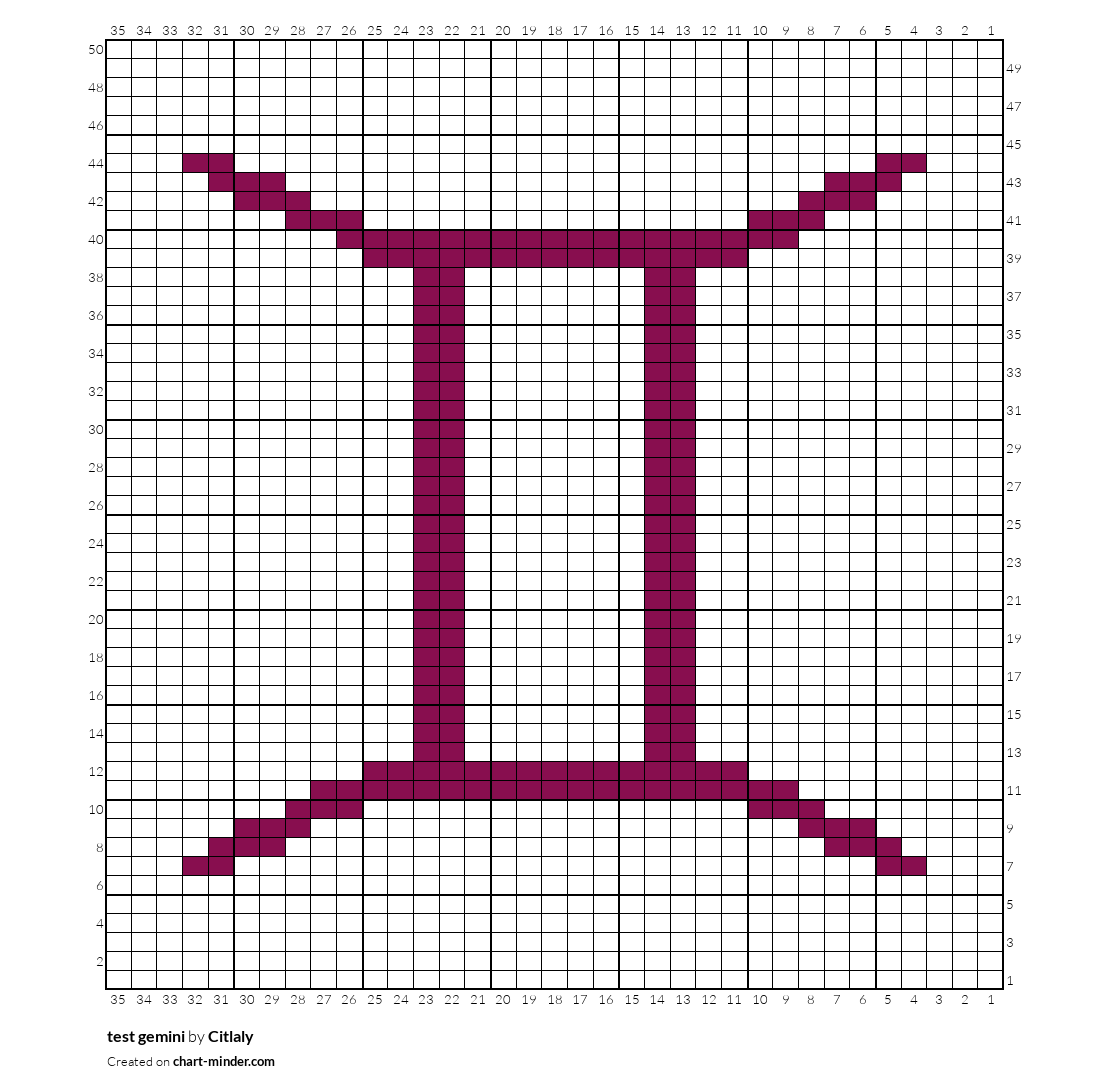 test gemini