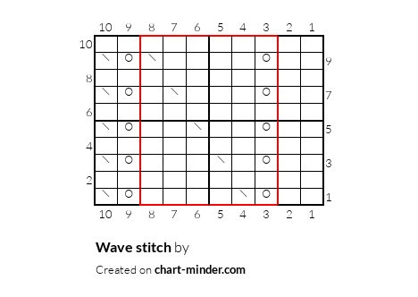 Wave stitch