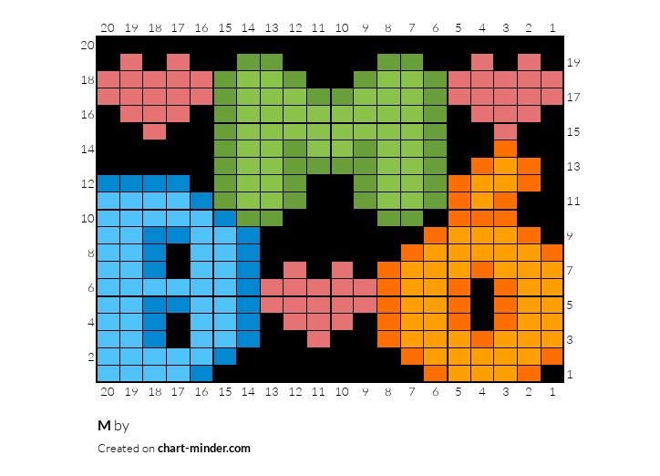 M