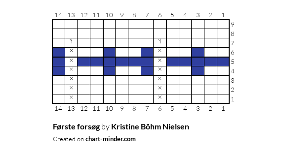 Første forsøg