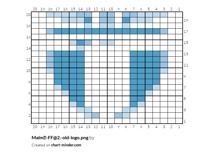Malm�-FF@2.-old-logo.png