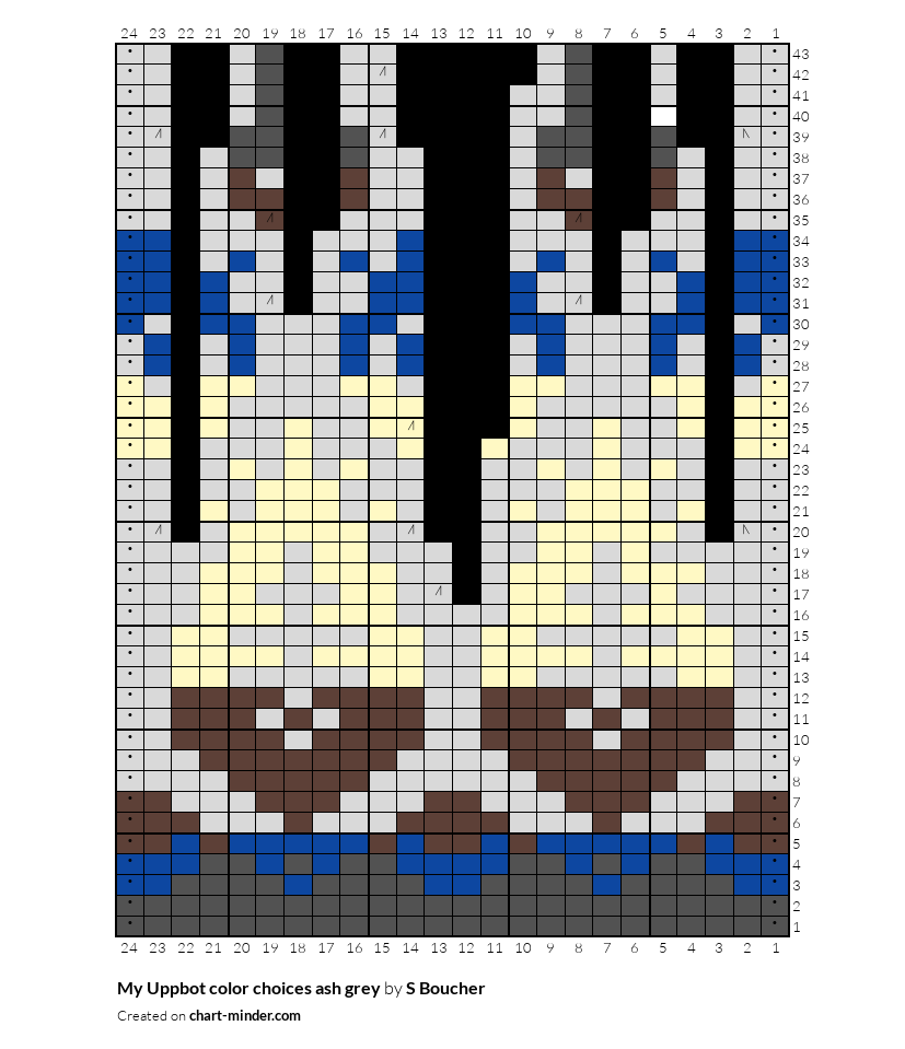 My Uppbot color choices ash grey