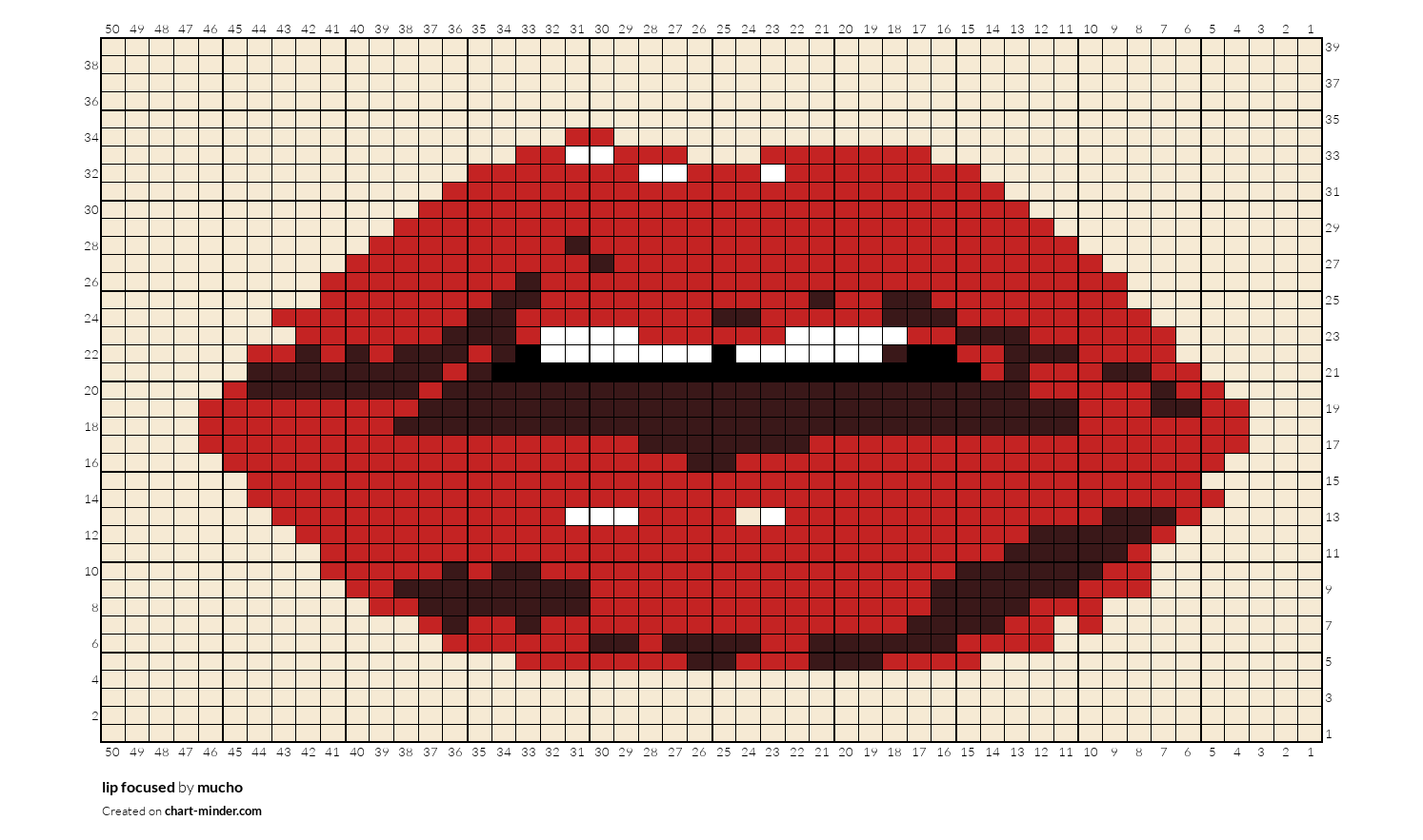 lip focused
