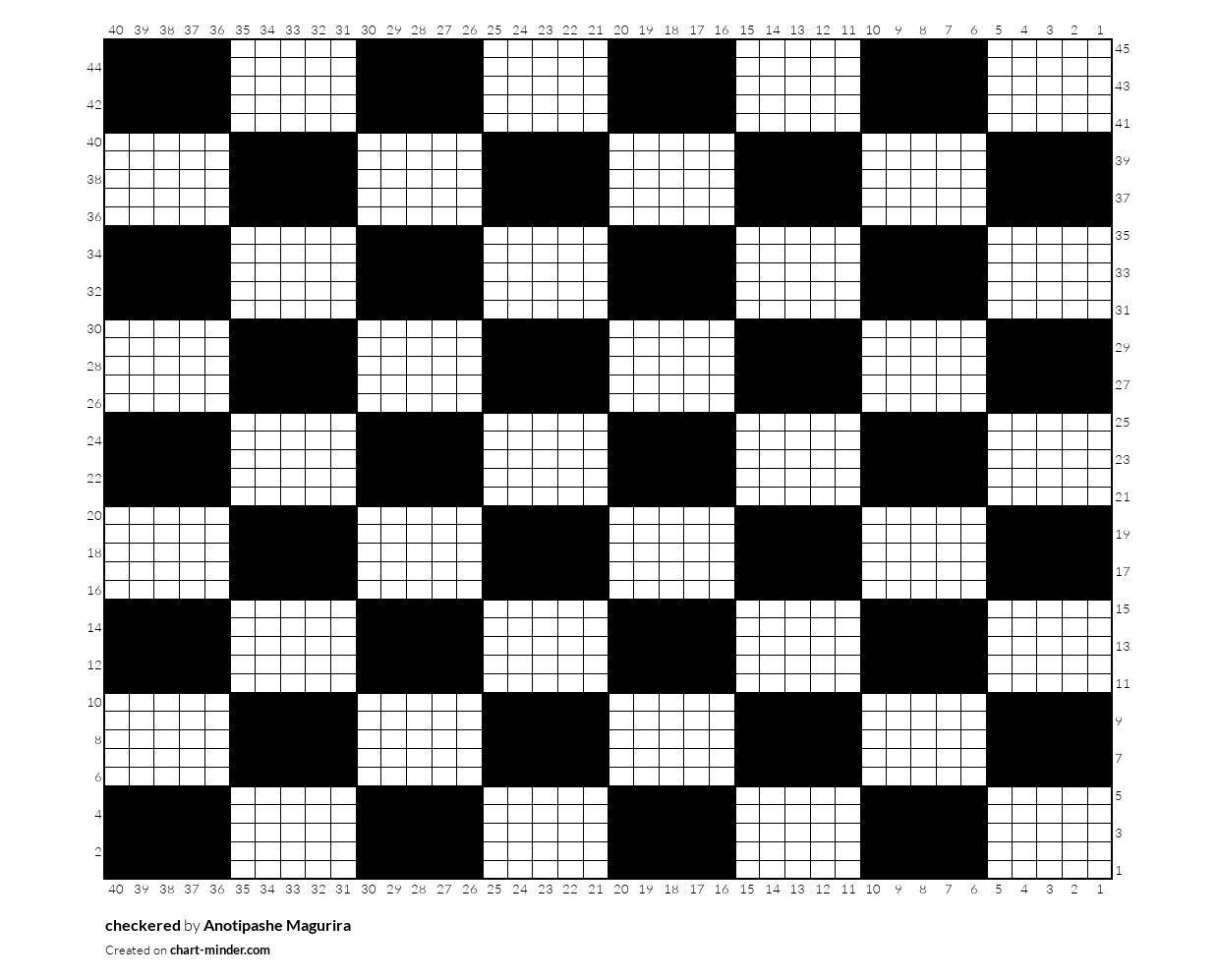 checkered