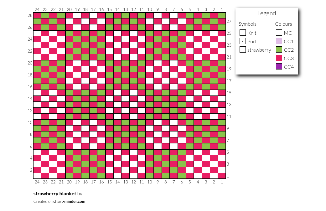 strawberry blanket