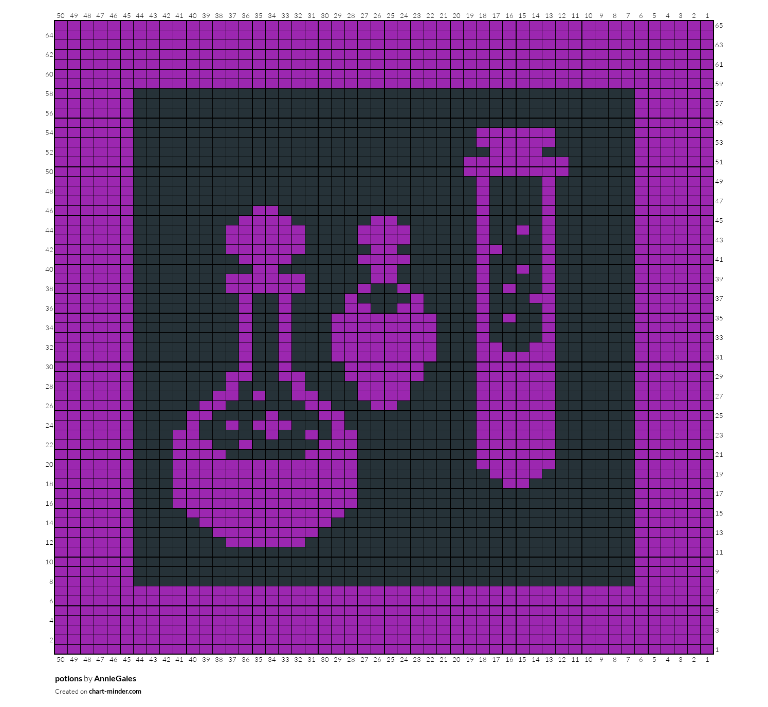 potions