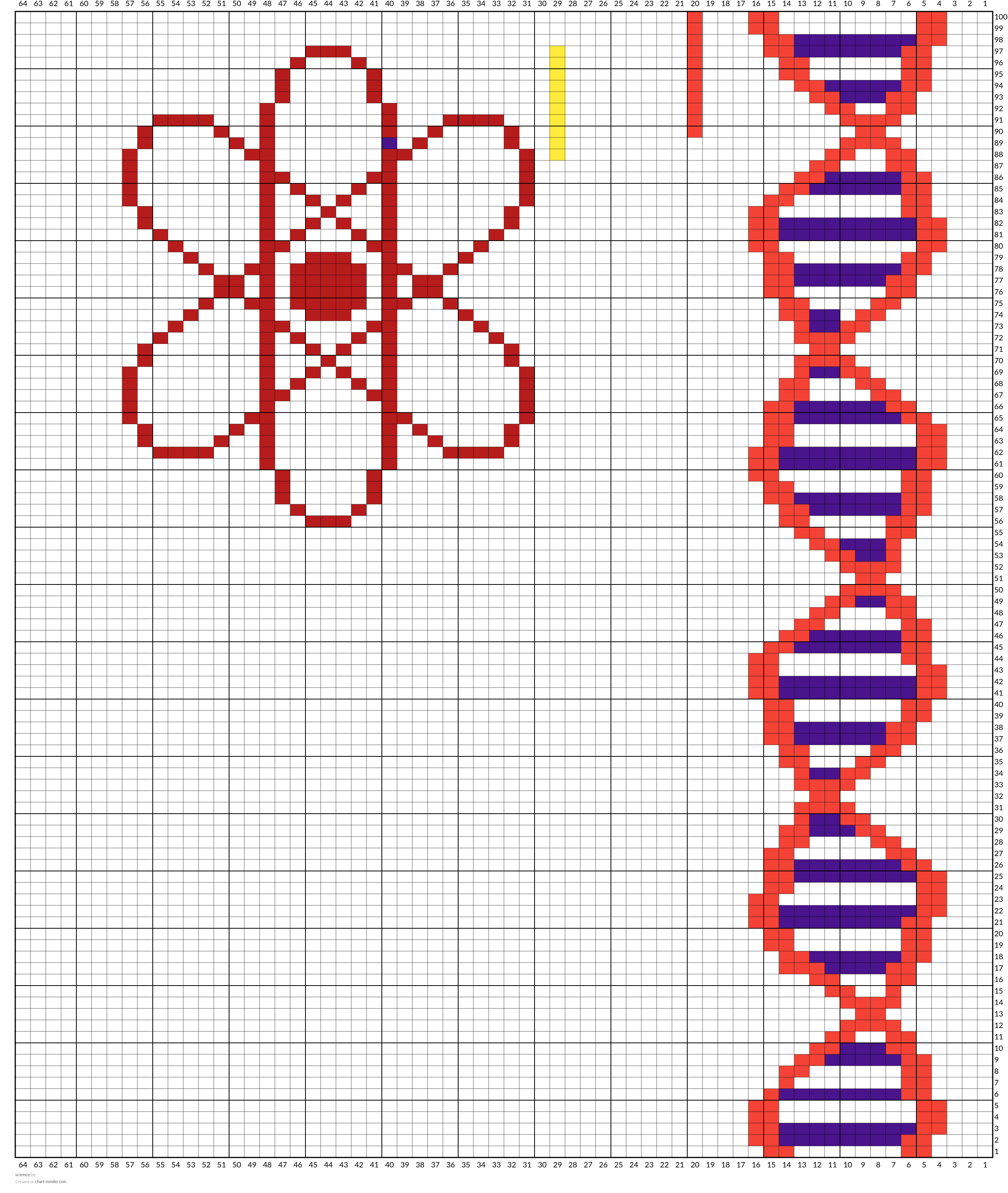 science