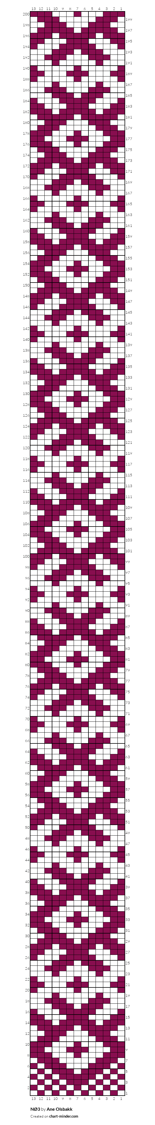 NØ3