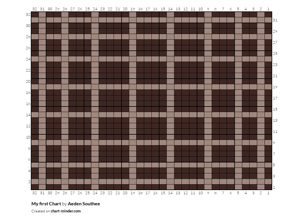 My  first Chart