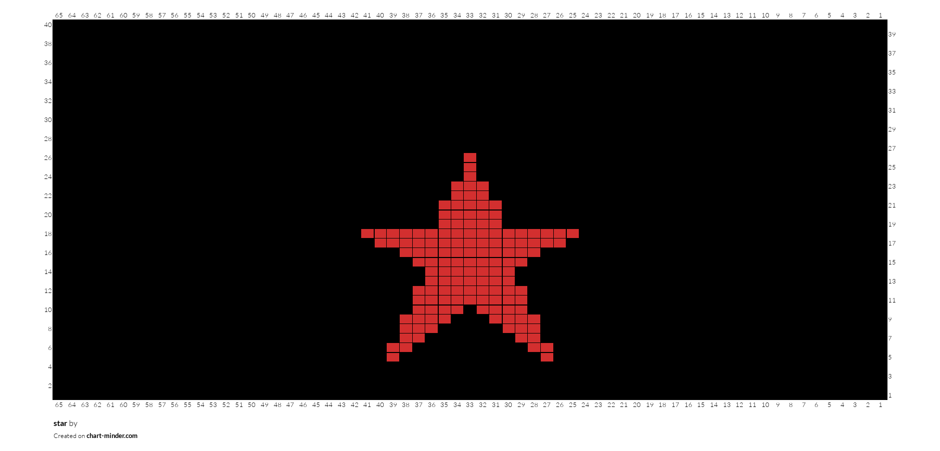 star