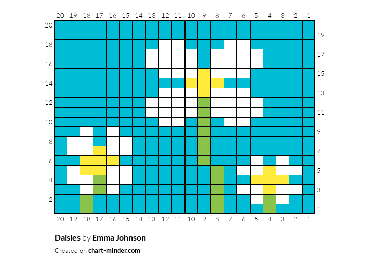 Daisies