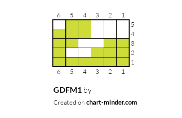 GDFM1