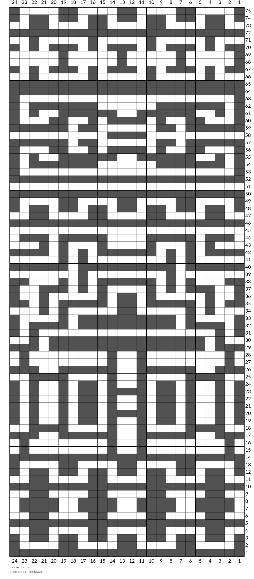 Labrynthian
